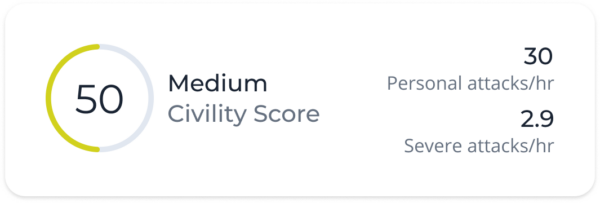 Medium Civility Score