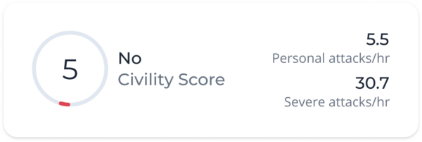 No Civility Score