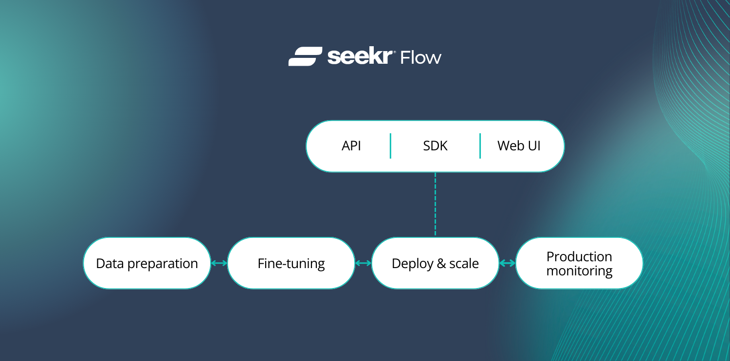 SeekrFlow platform