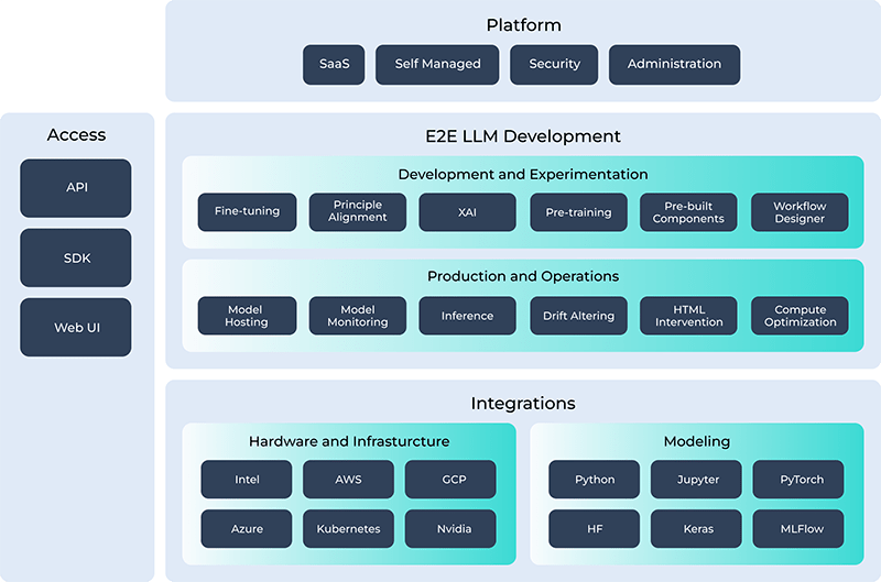 icon - SeekrFlow manage AI workflows