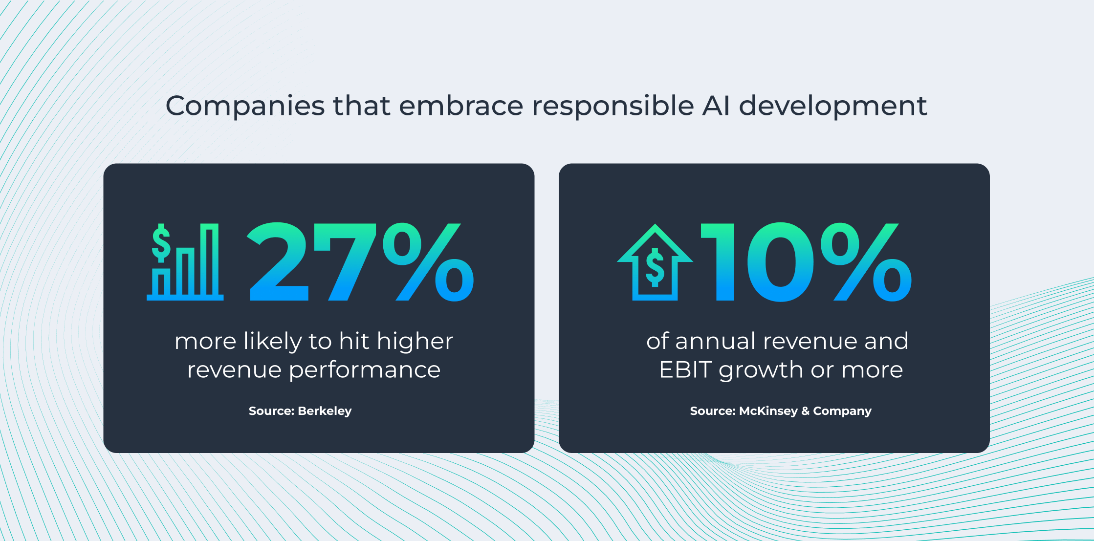 Explainable AI's impact on enterprise ROI stats