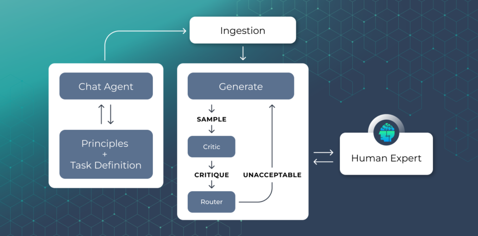 SeekrFlow Principle Alignment