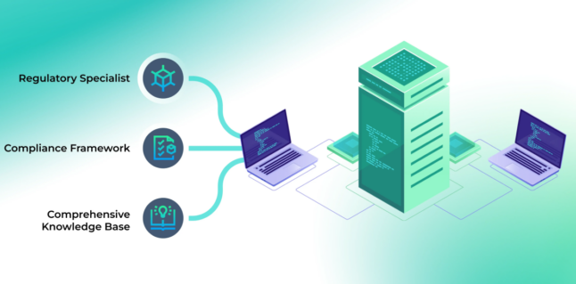 An infographic with a server connected to laptops. It illustrates a regulatory specialist, compliance framework, and comprehensive knowledge base through icons and labeled arrows.