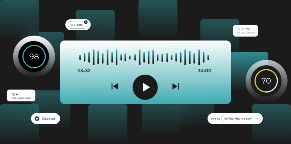 Floating UI elements providing content quality scores