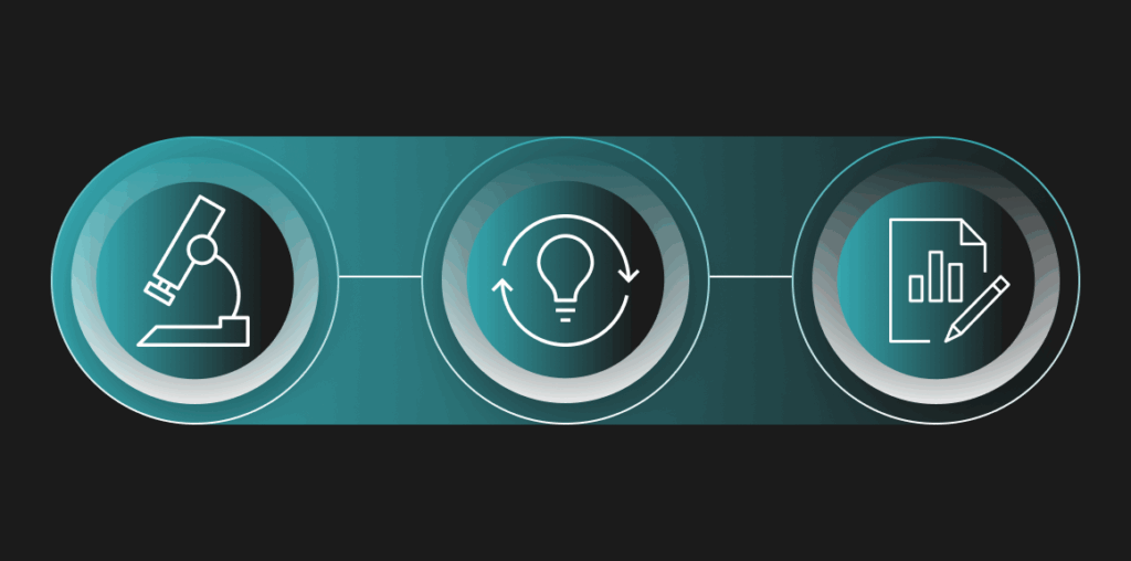 Telescope, lighbulb, and document icons that represent stages of research
